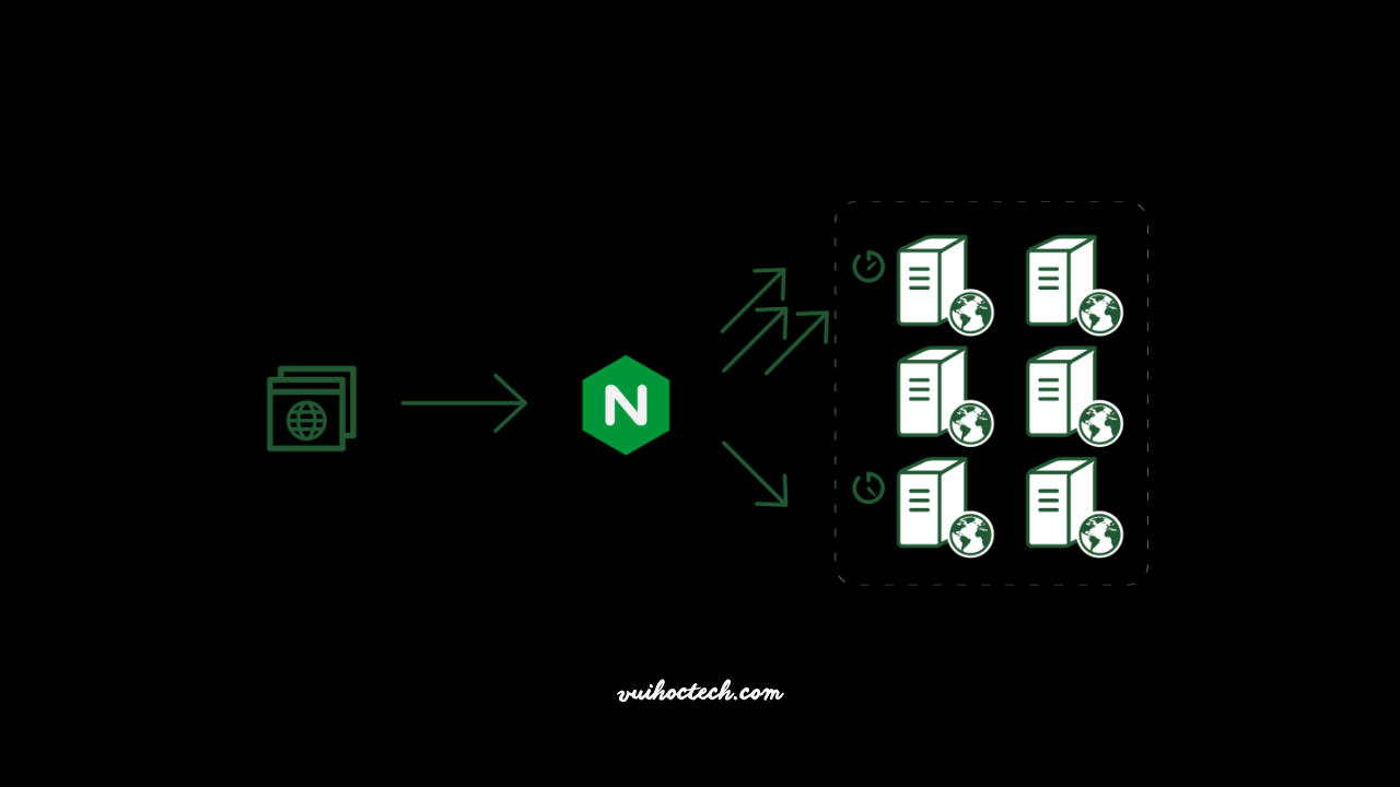 Cài đặt Nginx Reverse Proxy sử dụng Docker